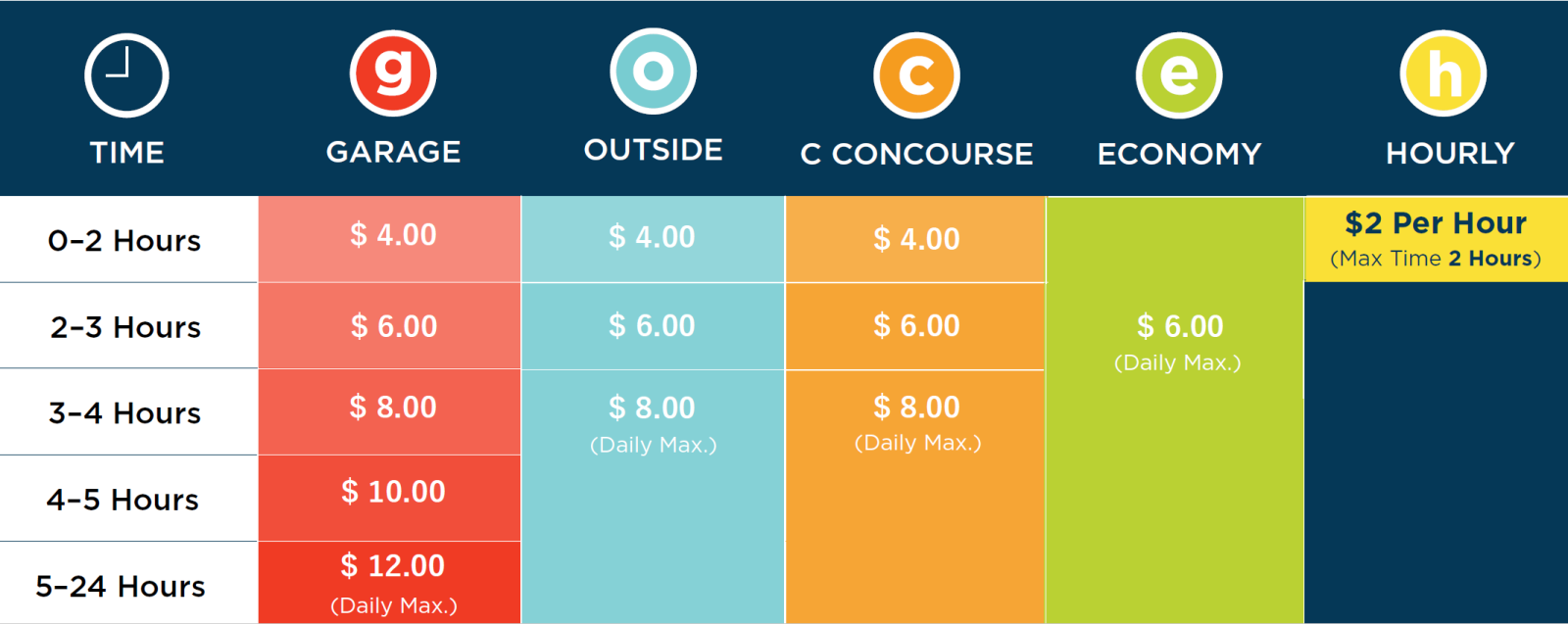 Parking Info: Costs, Availability & More